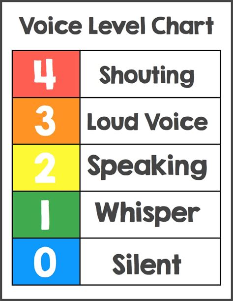 Free Printable Voice Level Chart